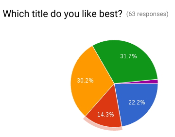 Title poll