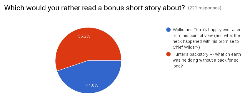 Poll results