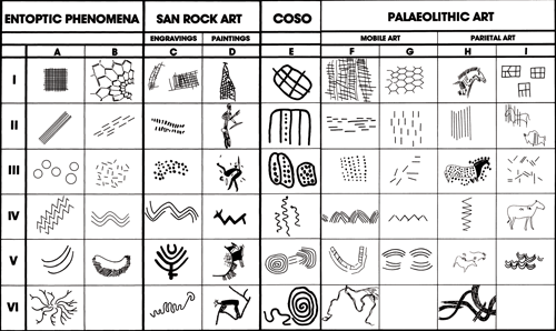 Form constants in petroglyphs and cave paintings